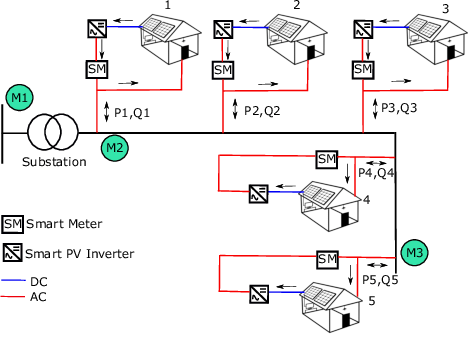 Low Voltage Network