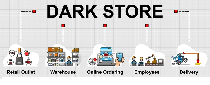 How Dark Stores Operate And How Does It Benefit Retail Or E-Commerce Businesses
